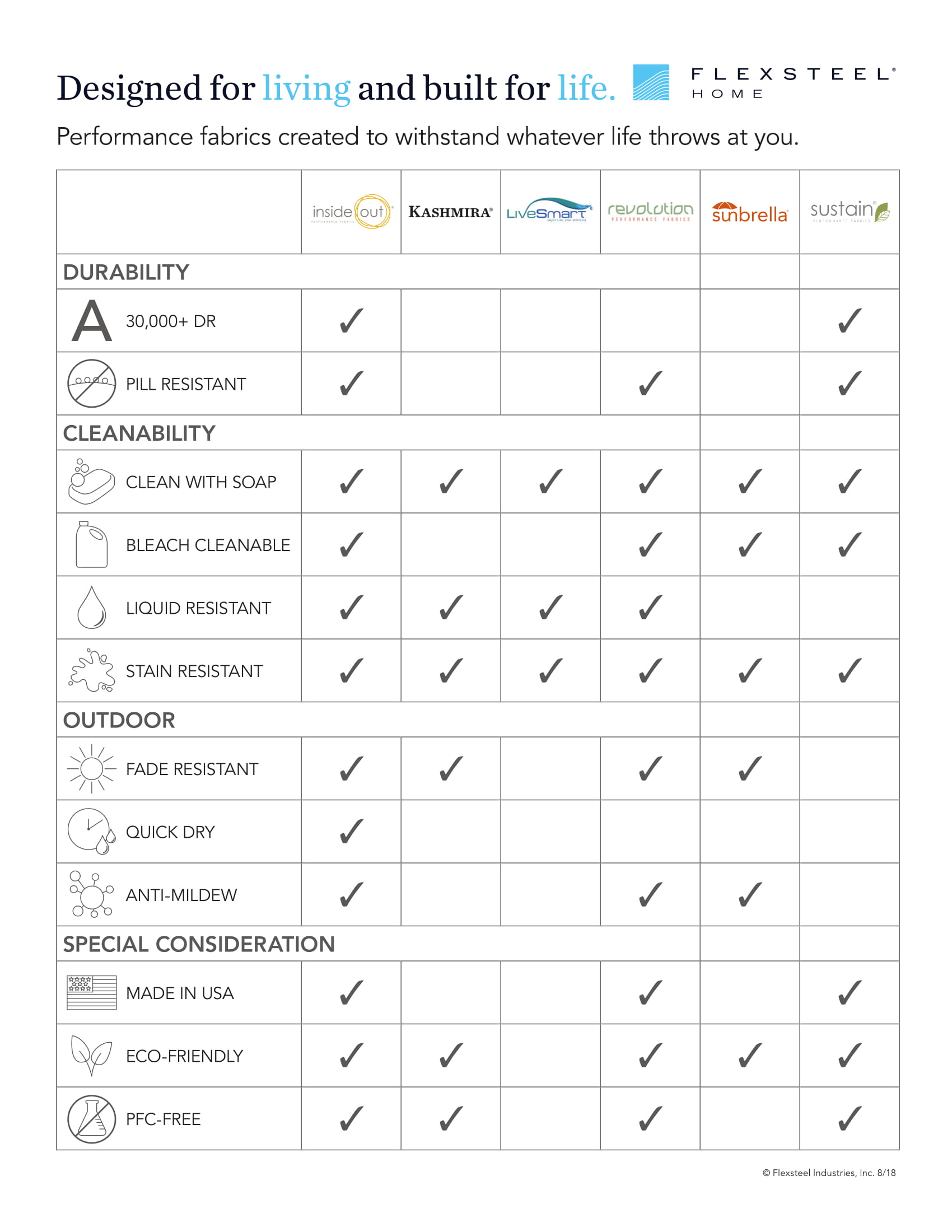 Fabric Grade Chart